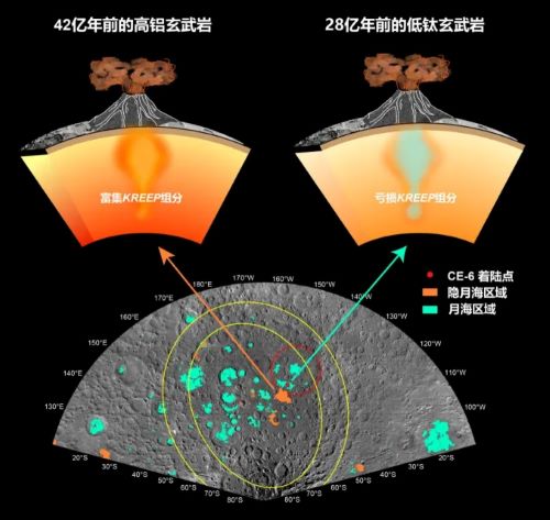 嫦娥六号月壤样本首批研究成果发布！